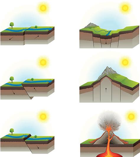 Types Of Earthquake Faults