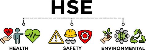 HSE training - Health Safety Environment banner concept vector Illustration with icon. 12615122 ...