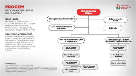 PROGEM PROCURADORIA GERAL DO MUNICÍPIO Prefeitura Municipal de Macapá