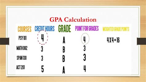 How To Calculate Gpa And Cgpa