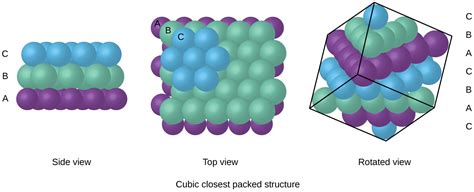 Types Of Unit Cells Body Centered Cubic And Face Centered Cubic M Q