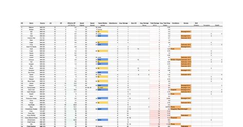 Druid Wild Shape: Beasts Combat Table! : r/dndnext