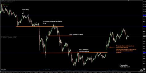 Managing your trade :Exit strategy