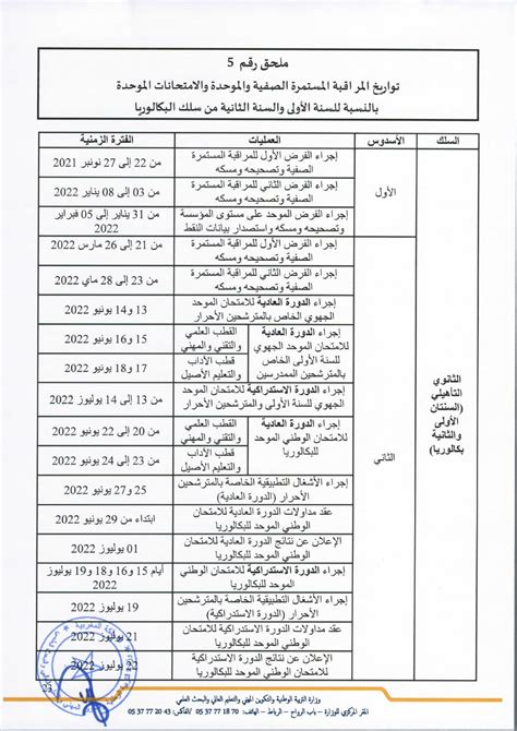 2022 زناتة نيوز جريدة إلكترونية شاملة بالمحمدية