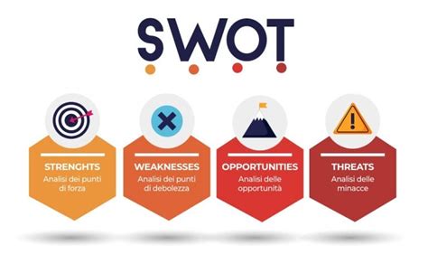 Analisi Swot Cos’è Come Si Fa Vantaggi Ed Esempi