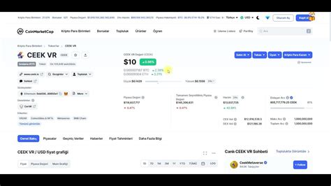 Ceek Coin Acil Geliyor Mu Binance Listeleme Ceek Ceekvr