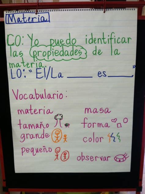 Spanish Anchor Chart Spanish Anchor Charts Anchor Charts Spanish