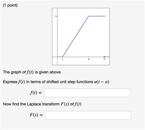 Solved 1 Point The Graph Of F T Is Given Above Express Chegg