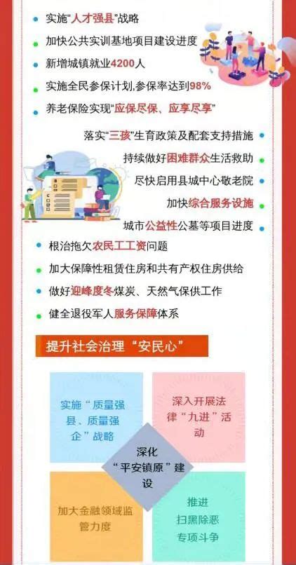 一图读懂2021年镇原县《政府工作报告》澎湃号·政务澎湃新闻 The Paper