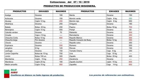 Mercado Central De Misiones Cotizaciones Actualizadas Cuerpo Humano