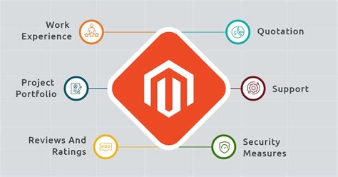 30 Top Magento Development Companies 2026 Reviews