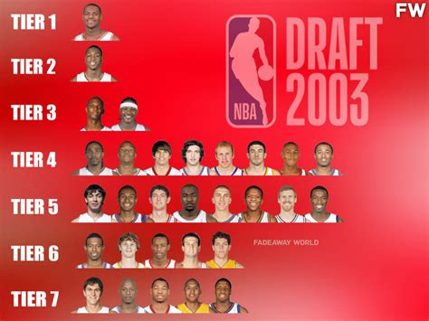 Ranking The 2003 NBA Draft Class By Tiers - Fadeaway World