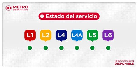 Metro De Santiago Nuevoviaje On Twitter 07 00 Hrs Inicia El