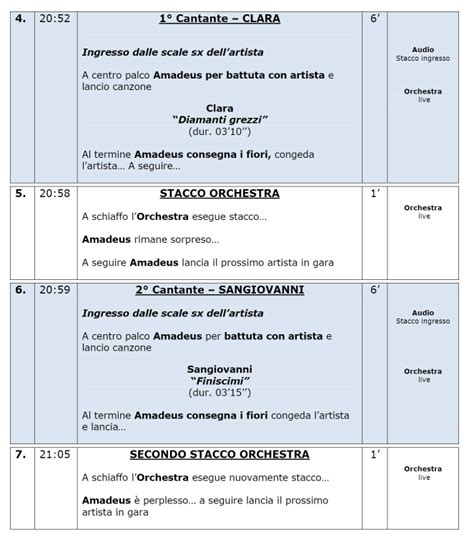 SCALETTA Sanremo 2024 Prima Serata Orari Cantanti E Ospiti Ecco A