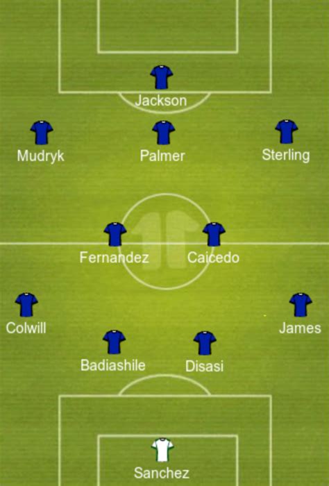 Predicted Chelsea lineup vs Manchester United | FootballTalk.org