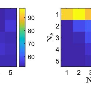 Steady State Simulation Results Under Varying Algorithm Parameters N H