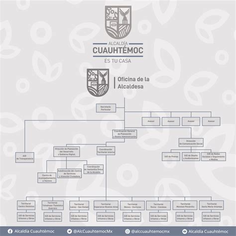 Organigrama Alcaldía 2021 2024