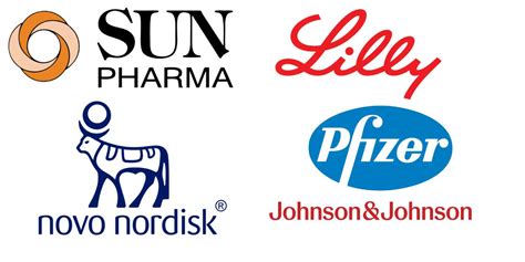 The Worlds Biggest Top Pharmaceutical Companies 2024