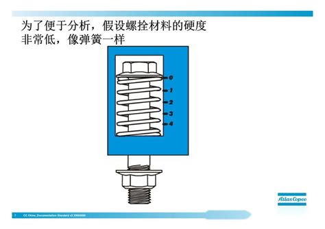 螺栓什么样算拧紧了？ 知乎