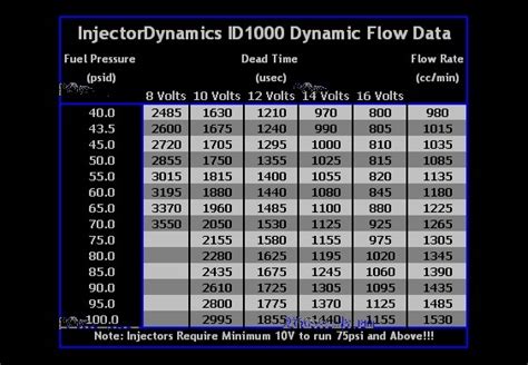 Id Mm Injector Dynamics