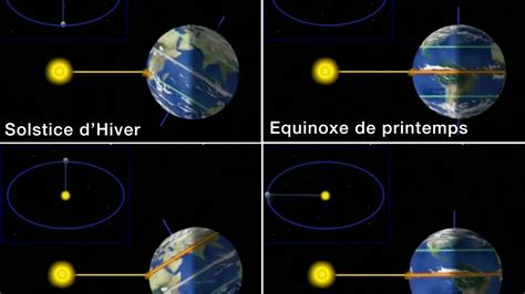 Pourquoi le printemps tombe le 20 mars cette année rtbf be