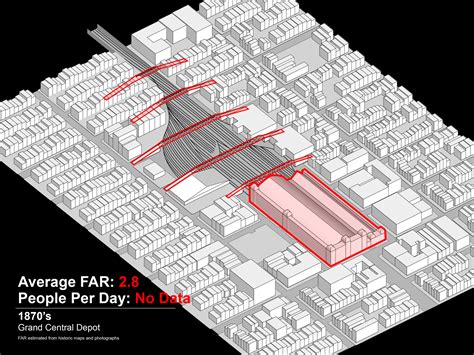 Kpf Urban Interface