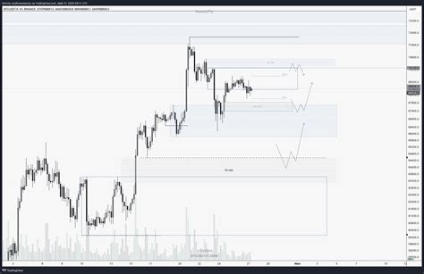 Binance Btcusdt P Chart Image By Iternity — Tradingview