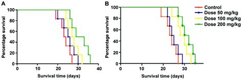 Anticancer And Apoptosis‑inducing Effects Of Quercetin In Vitro And In Vivo