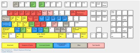 Steam Community Guide Default Keyboard Binding