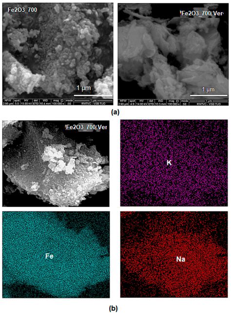 Materials Free Full Text α Fe2O3 Nanoparticles Vermiculite Clay