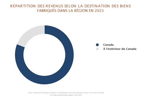 Tableaux Statistiques