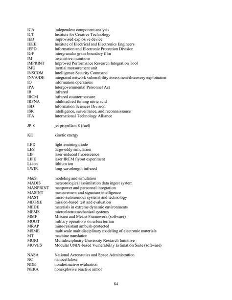 Appendix D Acronyms Assessment Of The Army Research