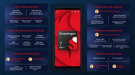 Лучшая платформа Qualcomm для среднебюджетных смартфонов. Представлена ...