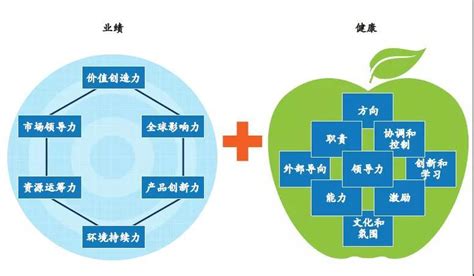 对标世界一流：两大核心问题何解？以中国华能、国家电网等为例 知乎