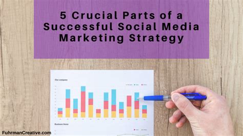 5 Crucial Parts Of Successful Social Media Marketing In Central PA