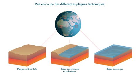 Plaque Tectonique Schema Images Result - Samdexo