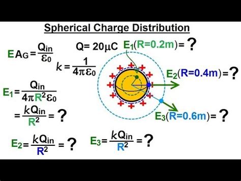 Physics 37 1 Gauss S Law Understood 11 Of 29 Spherical Charge