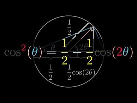 A Geometric Proof of Cosine Double Angle Identity! : r/manim