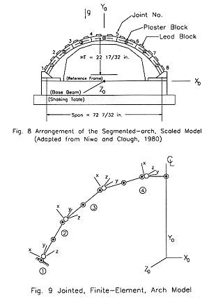 Nonlinear Seismic Analysis Of Arch Dams Using Slip Joint Elements