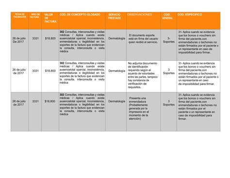 Actividad Evidencia Estudio De Caso Glosa En Una Factura Pdf