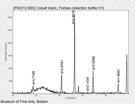 Cobalt oxide - CAMEO