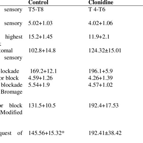 Modified Bromage Scale Download Table