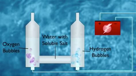 Hydrogen: Nature's Fuel | Hydrogen Production | PBS LearningMedia