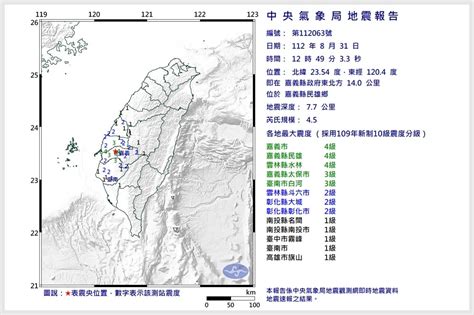 嘉義「1分鐘3次地震」最強規模45地震 民眾驚恐：一直上下搖晃 上報 焦點