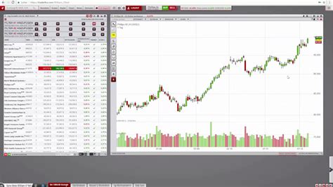 Mark Minervini Trend Template Screener