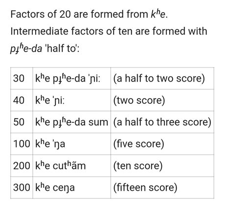 CBG San on Twitter: "Vigesimal system was common in many languages in ...