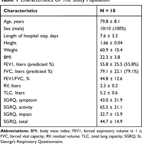 Table From Ultrasound Assessment Of Diaphragmatic Function During