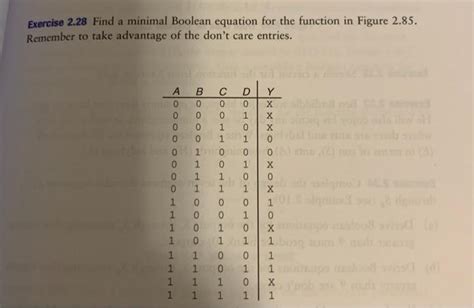 Solved Exercise Find A Minimal Boolean Equation For The Chegg