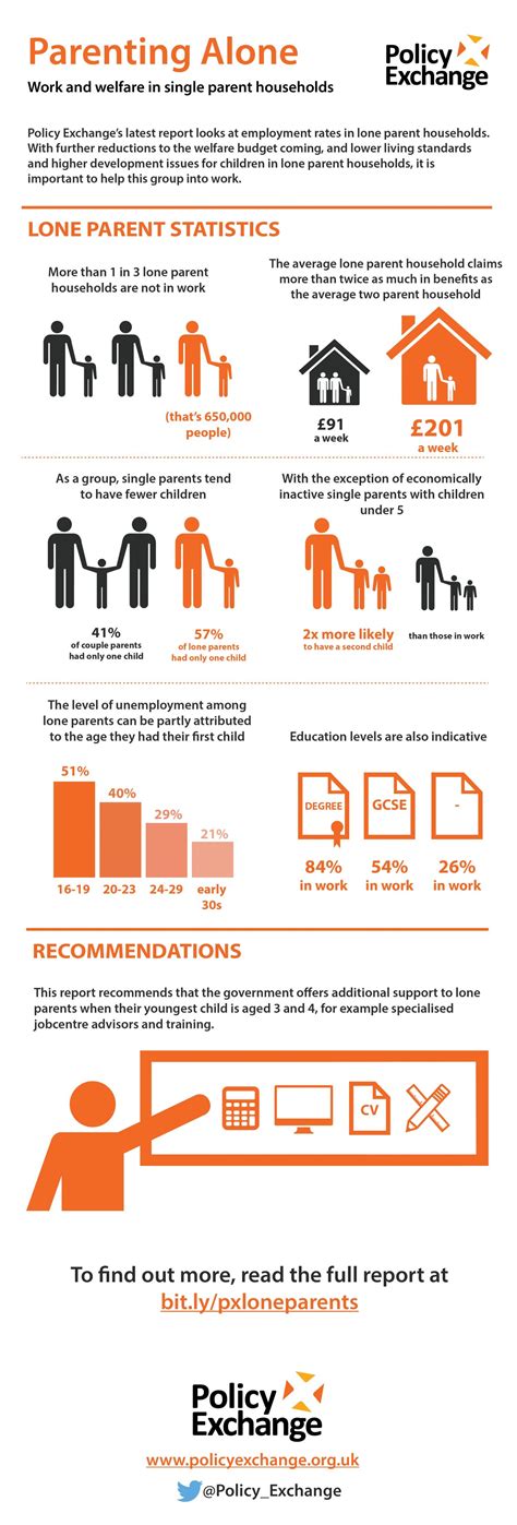 Parenting Alone: Work and welfare in single parent households | Single