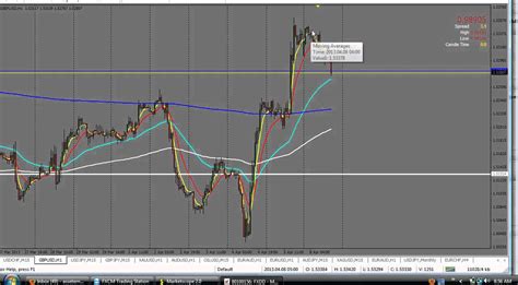 Forex Follow Up To My Gbpusd Trade Youtube